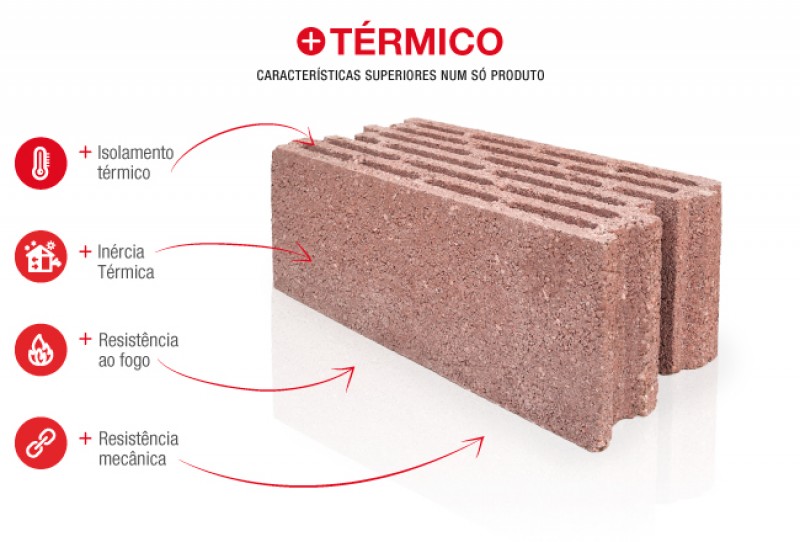 TERMISOBEL